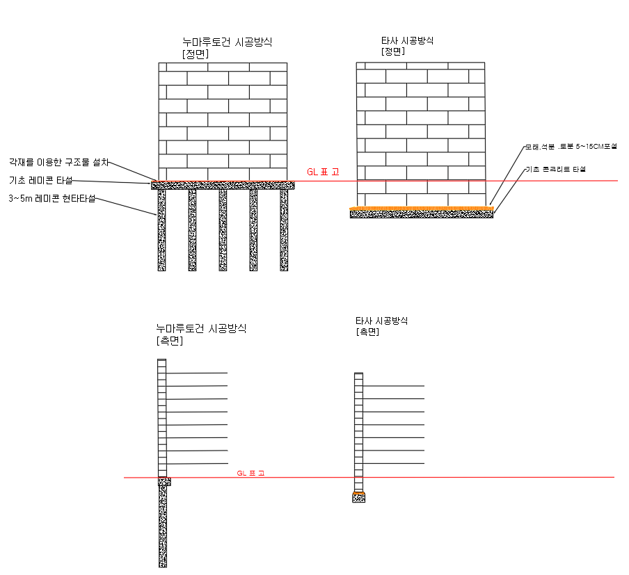 누마루토건 시공방식과 타사 시공방식 비교 도면